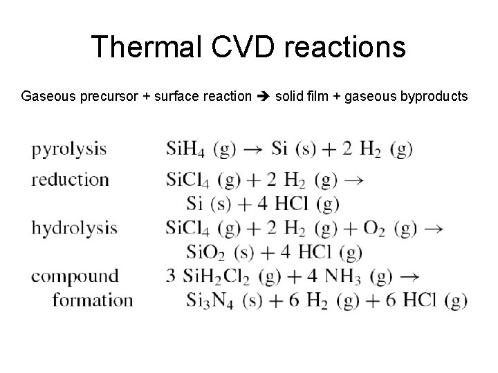 Thermal CVD reactions Gaseous precursor + surface reaction solid film + gaseous byproducts 