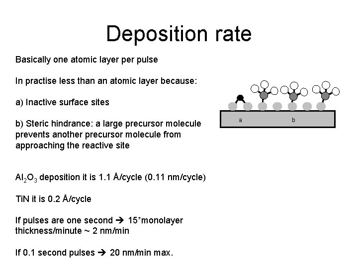 Deposition rate Basically one atomic layer pulse In practise less than an atomic layer