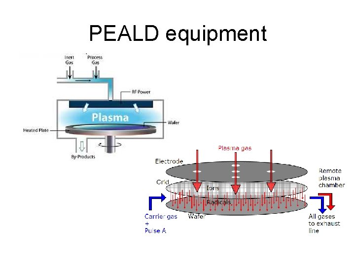 PEALD equipment 