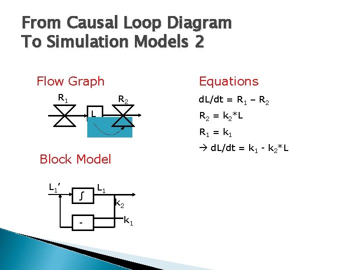 From Causal Loop Diagram To Simulation Models 2 Flow Graph R 1 Equations R