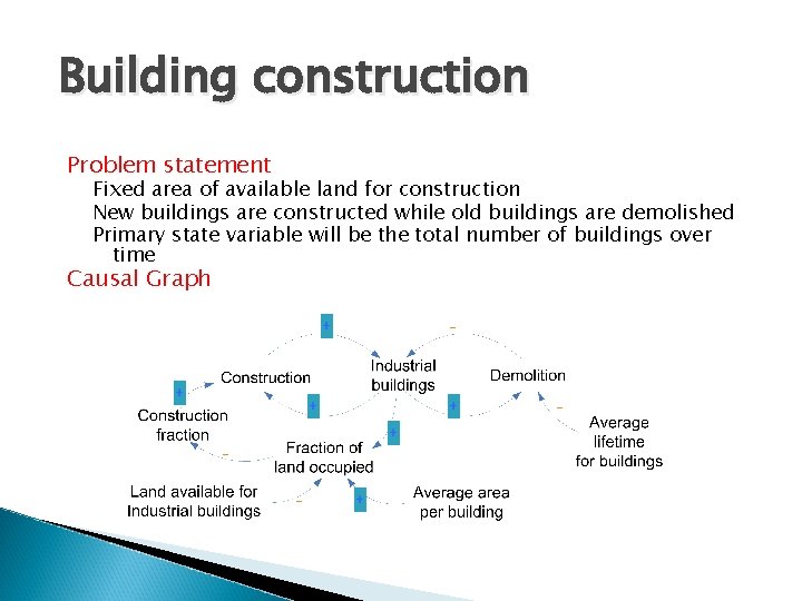 Building construction Problem statement Fixed area of available land for construction New buildings are