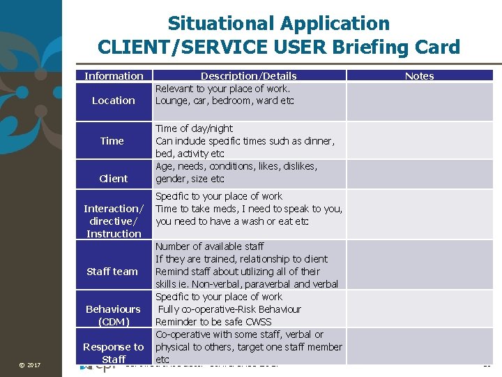 Situational Application CLIENT/SERVICE USER Briefing Card Information Description/Details Relevant to your place of work.