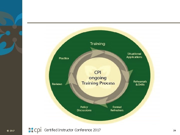 © 2017 Certified Instructor Conference 2017 26 