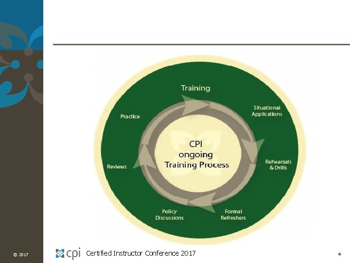 © 2017 Certified Instructor Conference 2017 4 