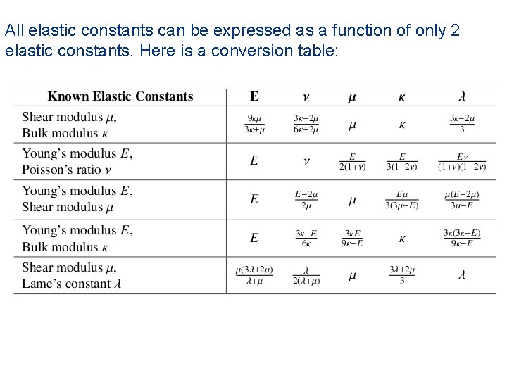 All elastic constants can be expressed as a function of only 2 elastic constants.