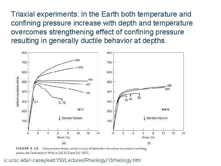 Triaxial experiments: In the Earth both temperature and confining pressure increase with depth and