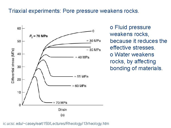 Triaxial experiments: Pore pressure weakens rocks. o Fluid pressure weakens rocks, because it reduces