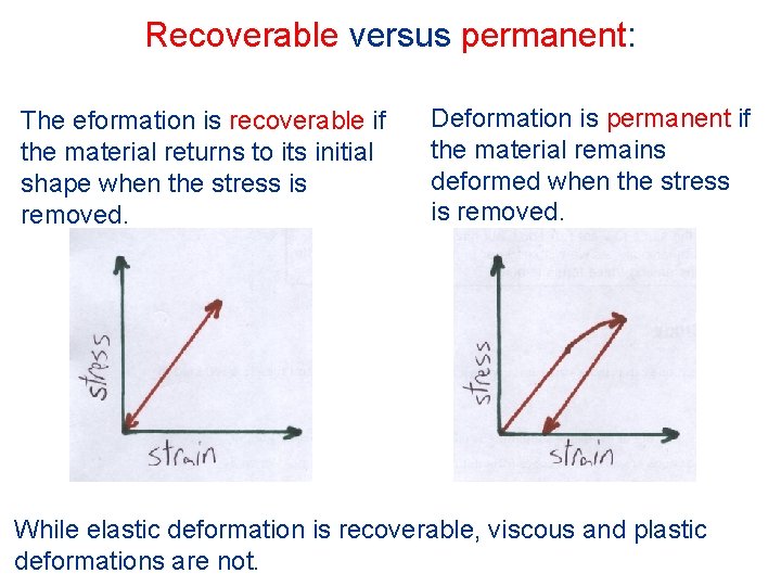 Recoverable versus permanent: The eformation is recoverable if the material returns to its initial