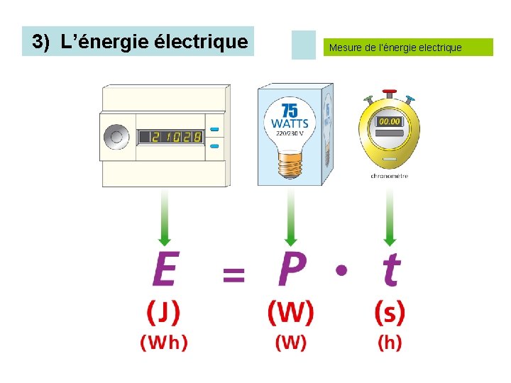3) L’énergie électrique Mesure de l’énergie electrique 3) L’énergie électrique Mesure de l’énergie electrique