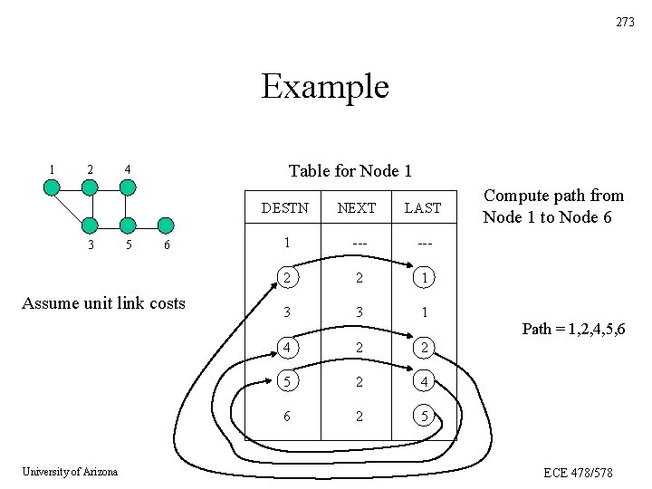 273 Example 1 2 3 Table for Node 1 4 5 6 Assume unit 273 Example 1 2 3 Table for Node 1 4 5 6 Assume unit