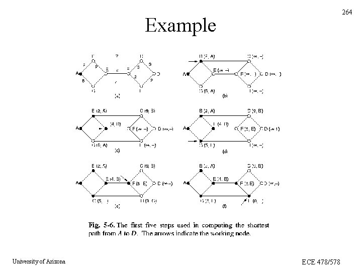 264 Example University of Arizona ECE 478/578 264 Example University of Arizona ECE 478/578
