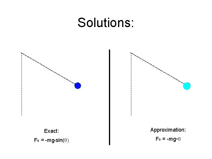 Solutions: Exact: Approximation: Fq = -mg • sin(q) Fq = -mg • q 