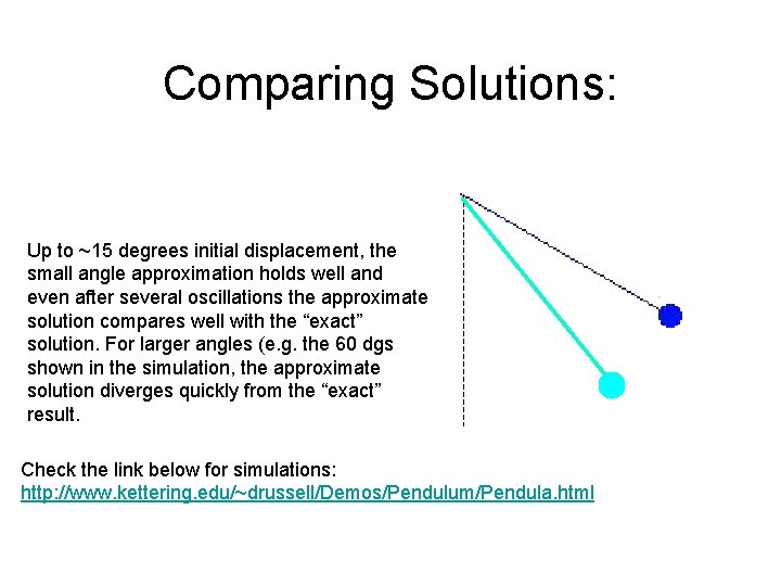 Comparing Solutions: Up to ~15 degrees initial displacement, the small angle approximation holds well