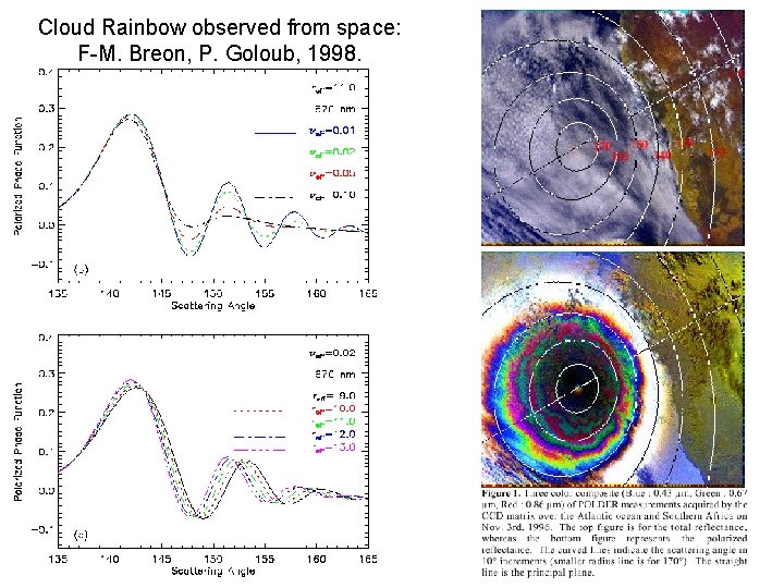 Cloud Rainbow observed from space: F-M. Breon, P. Goloub, 1998. 