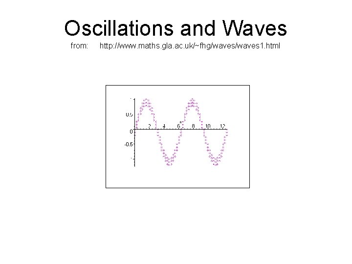 Oscillations and Waves from: http: //www. maths. gla. ac. uk/~fhg/waves 1. html 