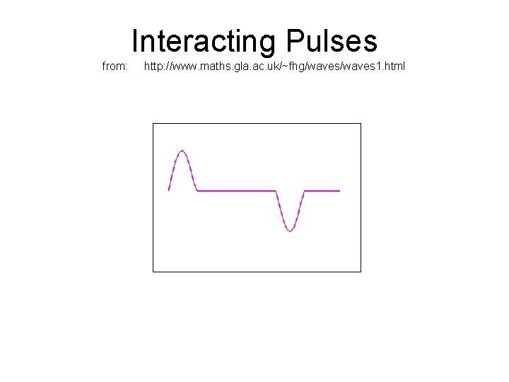 Interacting Pulses from: http: //www. maths. gla. ac. uk/~fhg/waves 1. html 