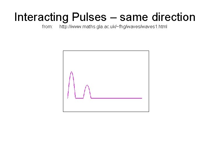 Interacting Pulses – same direction from: http: //www. maths. gla. ac. uk/~fhg/waves 1. html