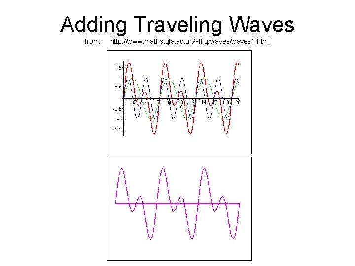 Adding Traveling Waves from: http: //www. maths. gla. ac. uk/~fhg/waves 1. html 
