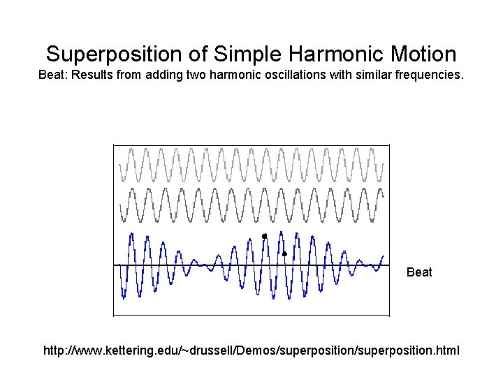 Superposition of Simple Harmonic Motion Beat: Results from adding two harmonic oscillations with similar