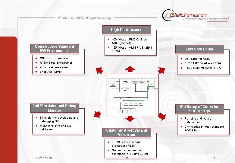 LEON FEATURES High Performance Open Source Standard SW Environment n 400 MHz on UMC