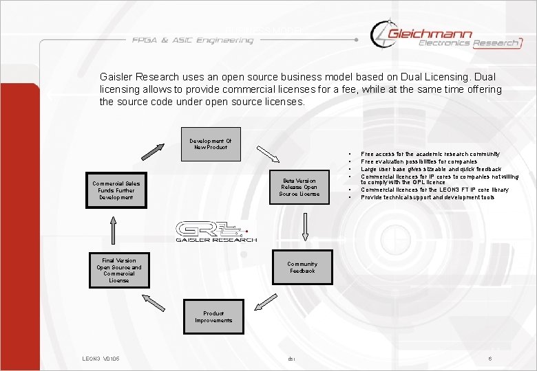 BUSINESS MODEL Gaisler Research uses an open source business model based on Dual Licensing.