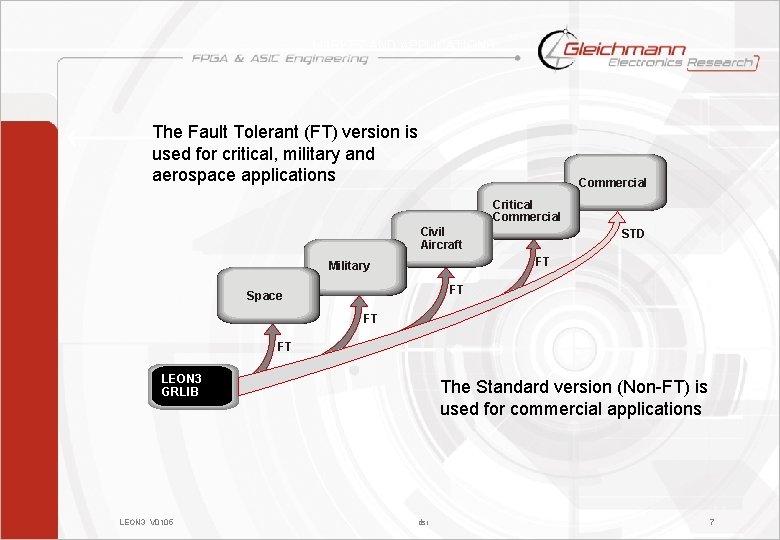 MARKET AND APPLICATIONS The Fault Tolerant (FT) version is used for critical, military and