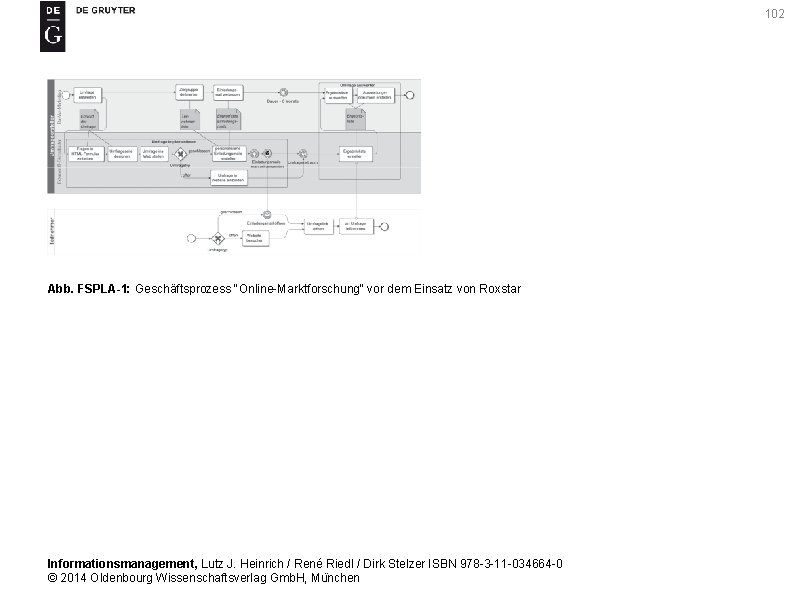 102 Abb. FSPLA-1: Geschäftsprozess "Online-Marktforschung" vor dem Einsatz von Roxstar Informationsmanagement, Lutz J. Heinrich