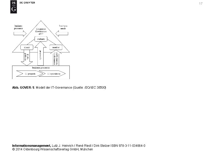 17 Abb. GOVER-1: Modell der IT-Governance (Quelle: ISO/IEC 38500) Informationsmanagement, Lutz J. Heinrich /