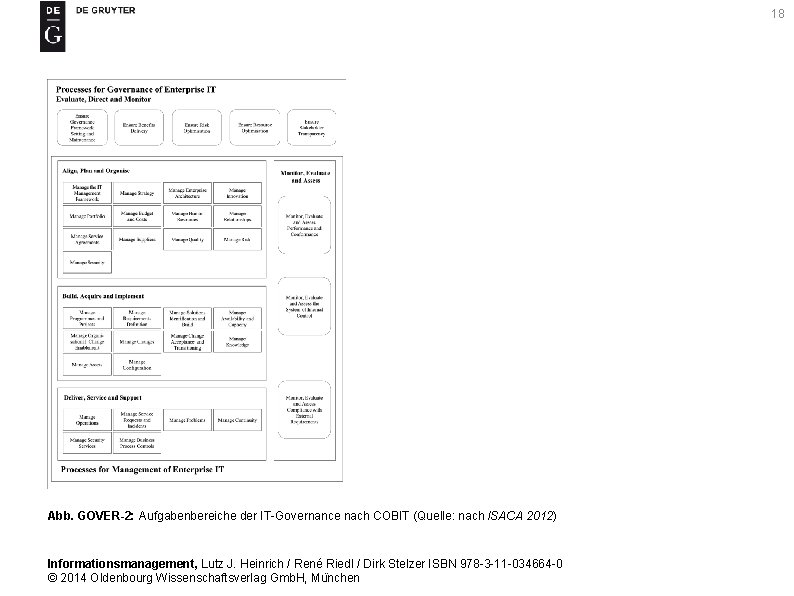 18 Abb. GOVER-2: Aufgabenbereiche der IT-Governance nach COBIT (Quelle: nach ISACA 2012) Informationsmanagement, Lutz