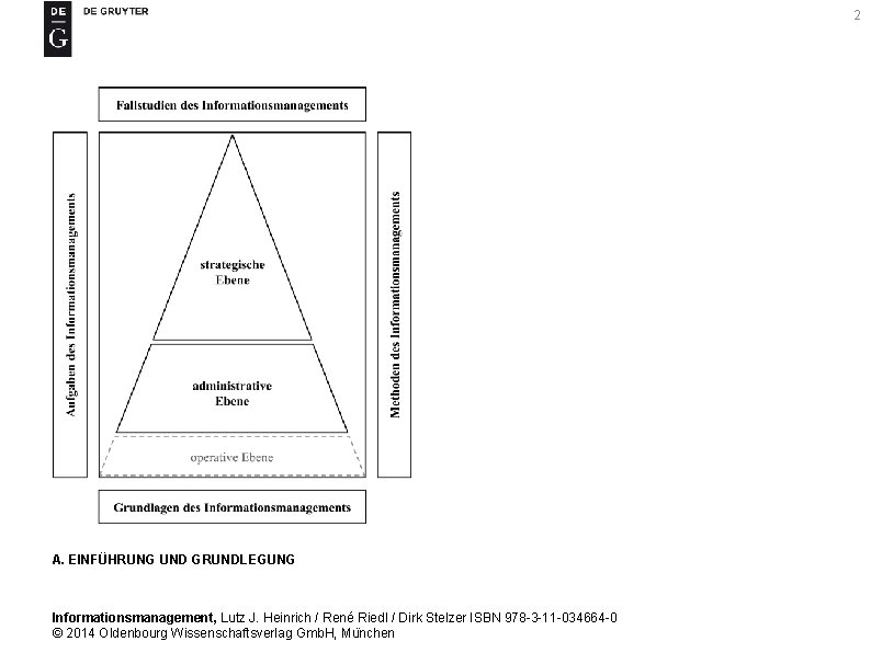 2 A. EINFÜHRUNG UND GRUNDLEGUNG Informationsmanagement, Lutz J. Heinrich / René Riedl / Dirk