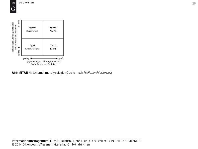 20 Abb. SITAN-1: Unternehmenstypologie (Quelle: nach Mc. Farlan/Mc. Kenney) Informationsmanagement, Lutz J. Heinrich /