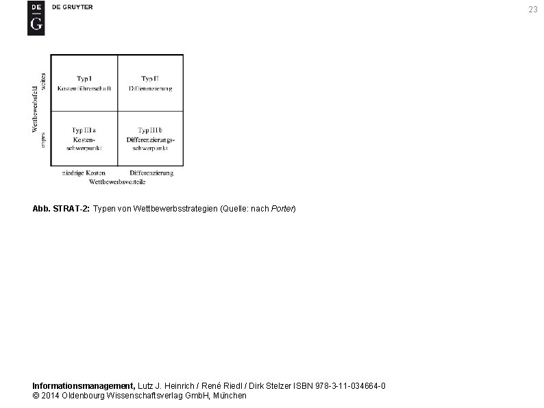 23 Abb. STRAT-2: Typen von Wettbewerbsstrategien (Quelle: nach Porter) Informationsmanagement, Lutz J. Heinrich /