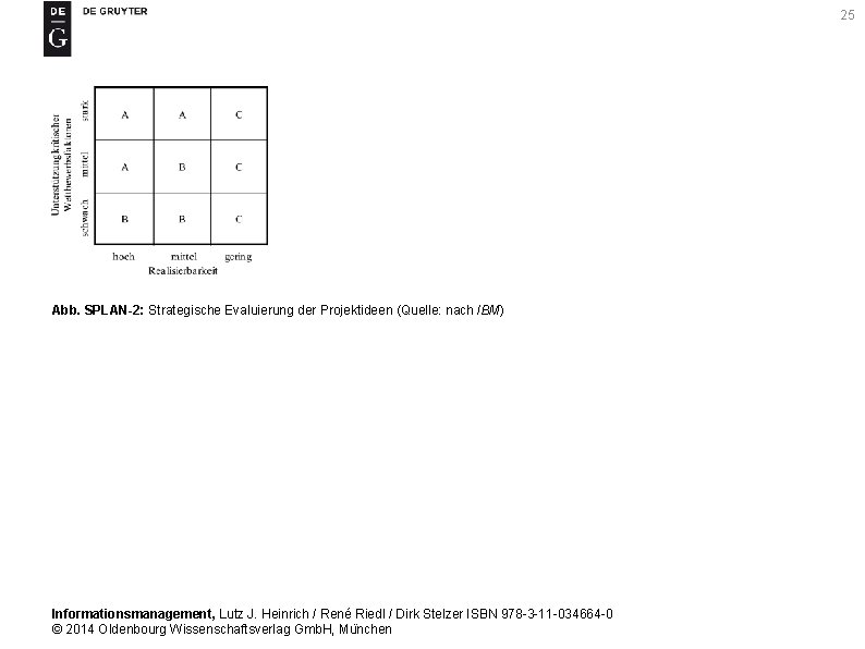 25 Abb. SPLAN-2: Strategische Evaluierung der Projektideen (Quelle: nach IBM) Informationsmanagement, Lutz J. Heinrich