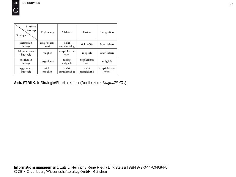 27 Abb. STRUK-1: Strategie/Struktur-Matrix (Quelle: nach Kru ger/Pfeiffer) Informationsmanagement, Lutz J. Heinrich / René