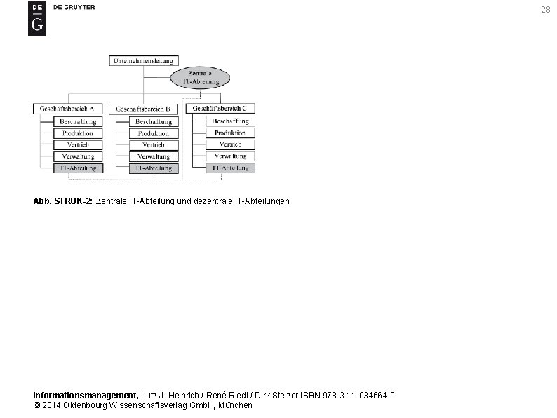 28 Abb. STRUK-2: Zentrale IT-Abteilung und dezentrale IT-Abteilungen Informationsmanagement, Lutz J. Heinrich / René