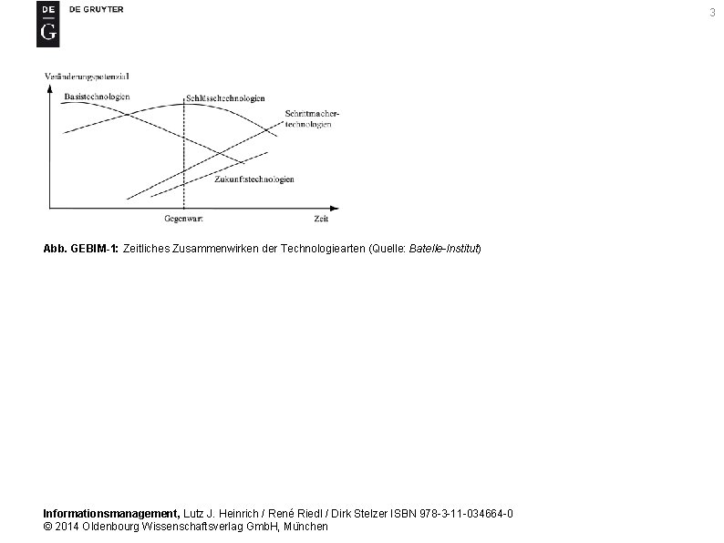 3 Abb. GEBIM-1: Zeitliches Zusammenwirken der Technologiearten (Quelle: Batelle-Institut) Informationsmanagement, Lutz J. Heinrich /
