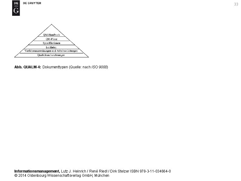 33 Abb. QUALM-4: Dokumenttypen (Quelle: nach ISO 9000) Informationsmanagement, Lutz J. Heinrich / René