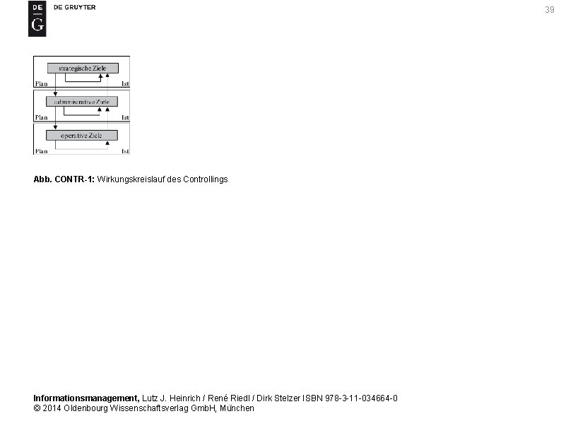 39 Abb. CONTR-1: Wirkungskreislauf des Controllings Informationsmanagement, Lutz J. Heinrich / René Riedl /