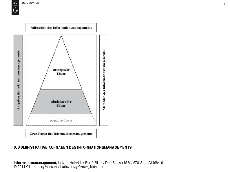 43 D. ADMINISTRATIVE AUFGABEN DES INFORMATIONSMANAGEMENTS Informationsmanagement, Lutz J. Heinrich / René Riedl /