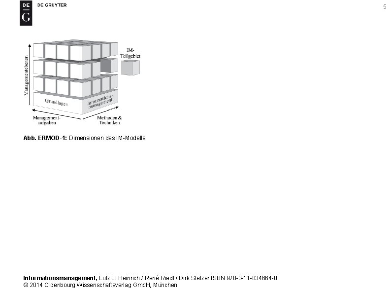 5 Abb. ERMOD-1: Dimensionen des IM-Modells Informationsmanagement, Lutz J. Heinrich / René Riedl /