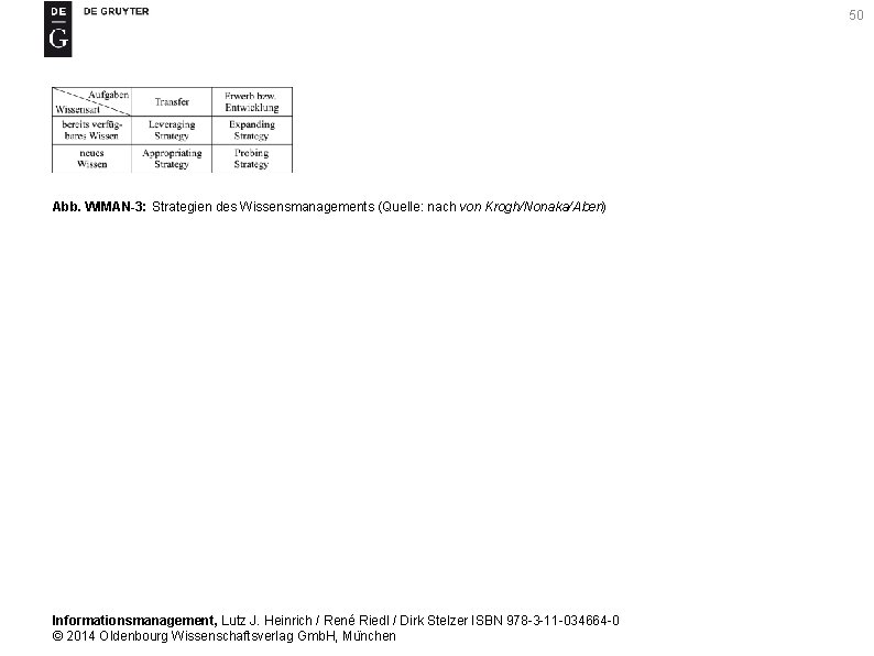 50 Abb. WIMAN-3: Strategien des Wissensmanagements (Quelle: nach von Krogh/Nonaka/Aben) Informationsmanagement, Lutz J. Heinrich