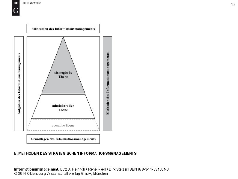 52 E. METHODEN DES STRATEGISCHEN INFORMATIONSMANAGEMENTS Informationsmanagement, Lutz J. Heinrich / René Riedl /