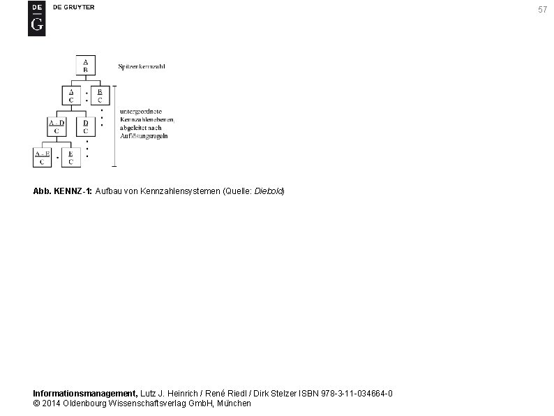57 Abb. KENNZ-1: Aufbau von Kennzahlensystemen (Quelle: Diebold) Informationsmanagement, Lutz J. Heinrich / René