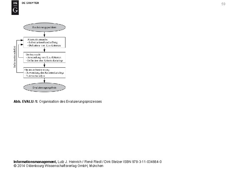 59 Abb. EVALU-1: Organisation des Evaluierungsprozesses Informationsmanagement, Lutz J. Heinrich / René Riedl /