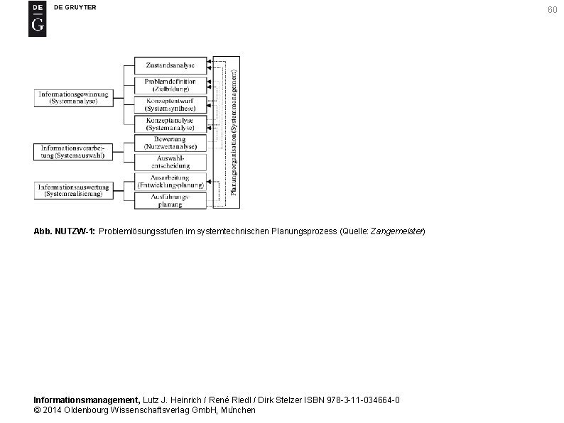 60 Abb. NUTZW-1: Problemlösungsstufen im systemtechnischen Planungsprozess (Quelle: Zangemeister) Informationsmanagement, Lutz J. Heinrich /