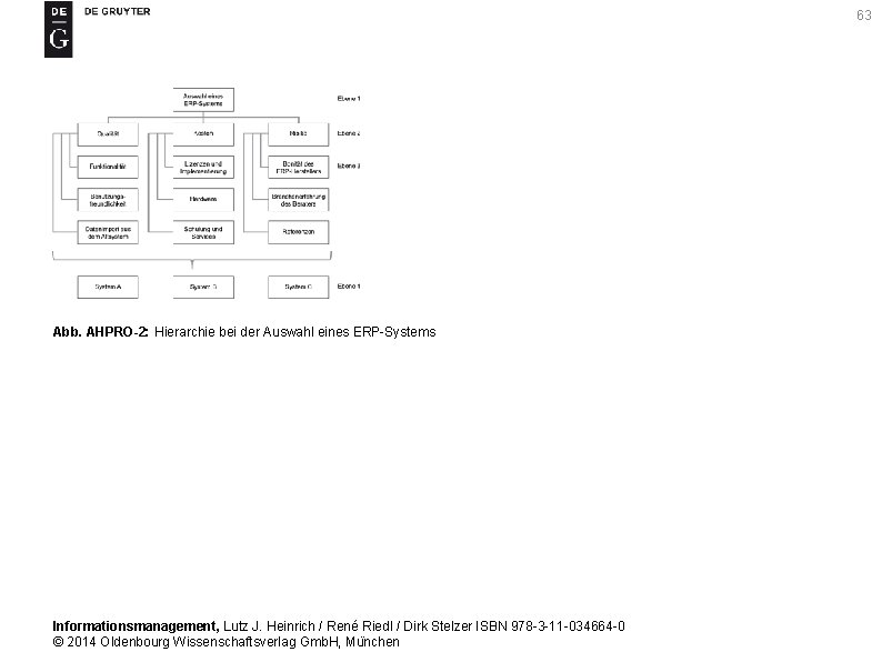 63 Abb. AHPRO-2: Hierarchie bei der Auswahl eines ERP-Systems Informationsmanagement, Lutz J. Heinrich /