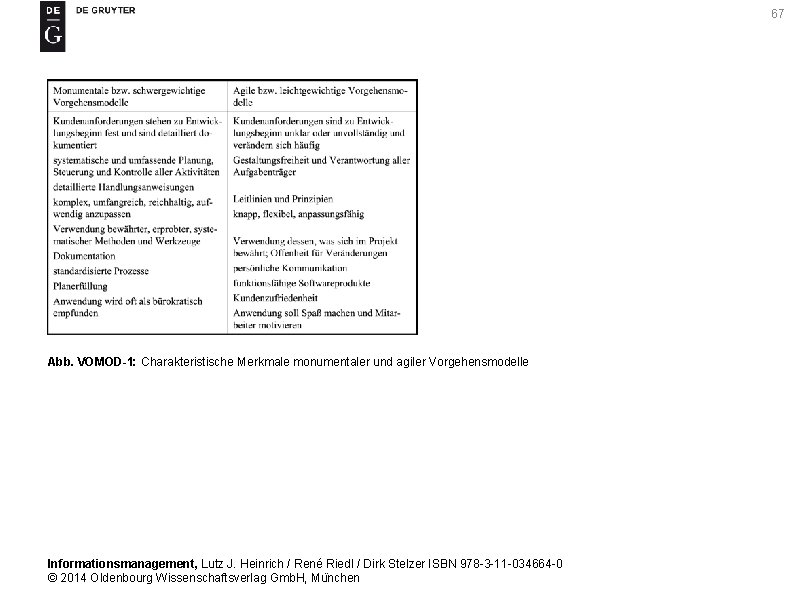 67 Abb. VOMOD-1: Charakteristische Merkmale monumentaler und agiler Vorgehensmodelle Informationsmanagement, Lutz J. Heinrich /