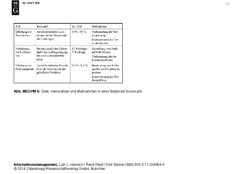 75 Abb. MEGPM-5: Ziele, Kennzahlen und Maßnahmen in einer Balanced Scorecard Informationsmanagement, Lutz J.