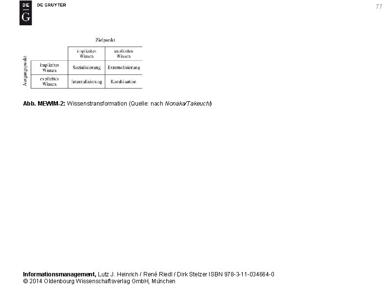 77 Abb. MEWIM-2: Wissenstransformation (Quelle: nach Nonaka/Takeuchi) Informationsmanagement, Lutz J. Heinrich / René Riedl