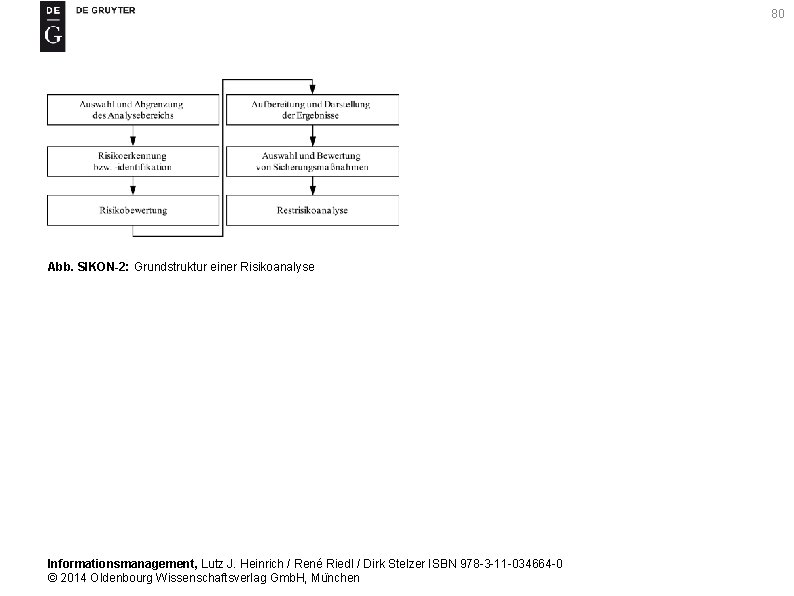 80 Abb. SIKON-2: Grundstruktur einer Risikoanalyse Informationsmanagement, Lutz J. Heinrich / René Riedl /